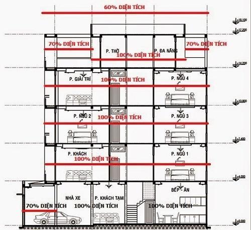 Xây Nhà Phố Phú Mỹ