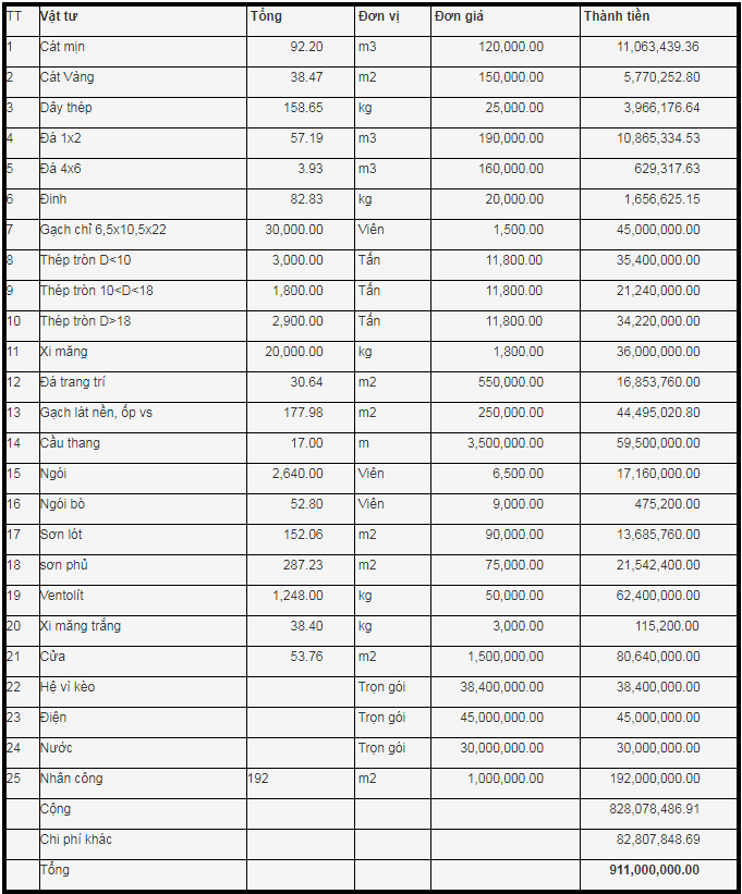 Xây Nhà Phố Phú Mỹ