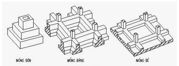 Xây Nhà Phố Phú Mỹ